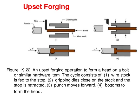 upset forging machine-03a upset forging machine-03a