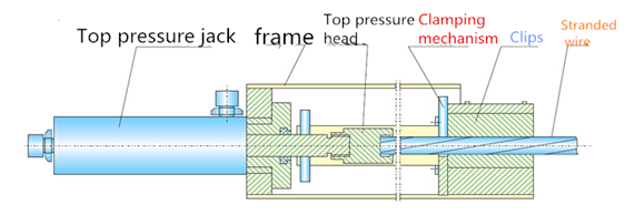 Anchor Extruder for Post Tensioning