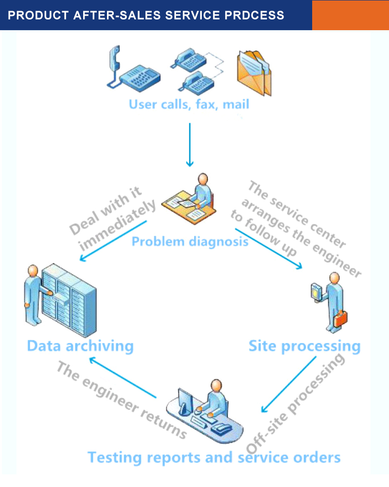 stressing flat anchorage