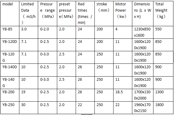 ceramic piston pump for solid-liquid separation