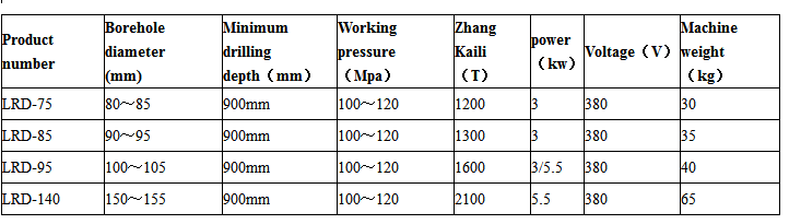 piston rock splitter521