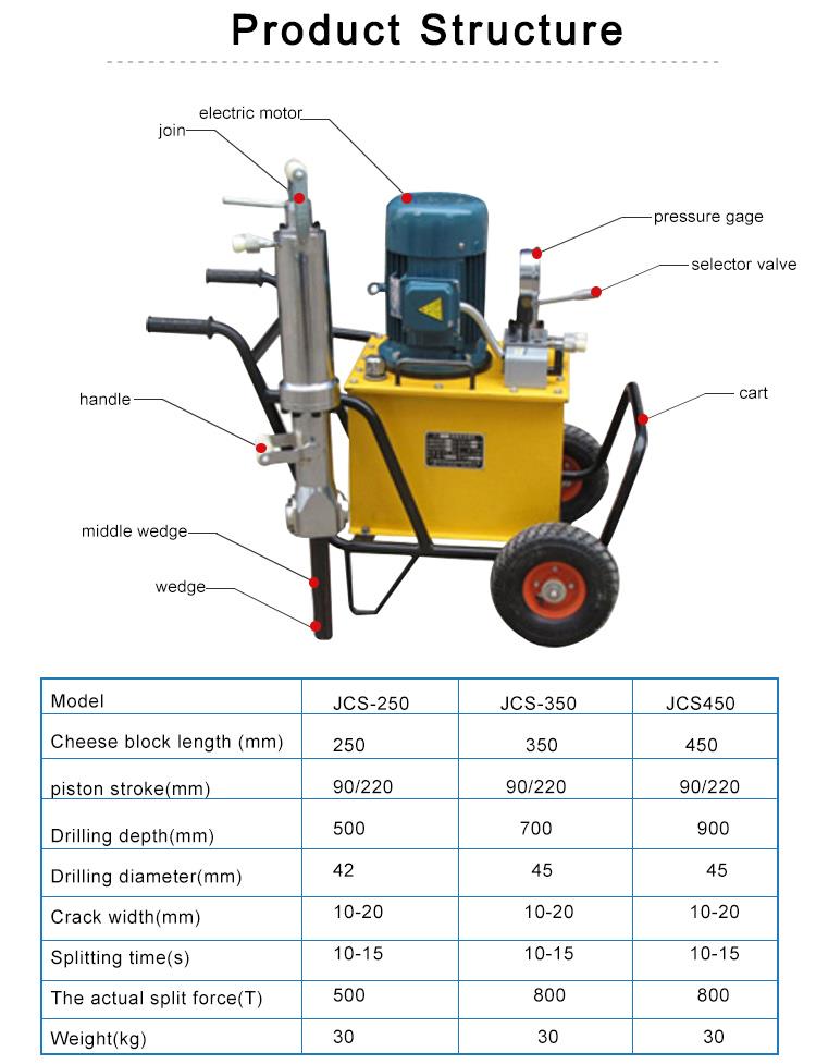 2000T rock splitter 