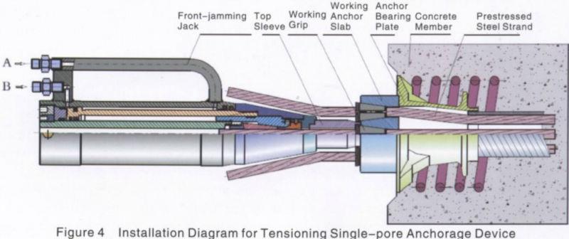 hydraulic mono strand jack 005
