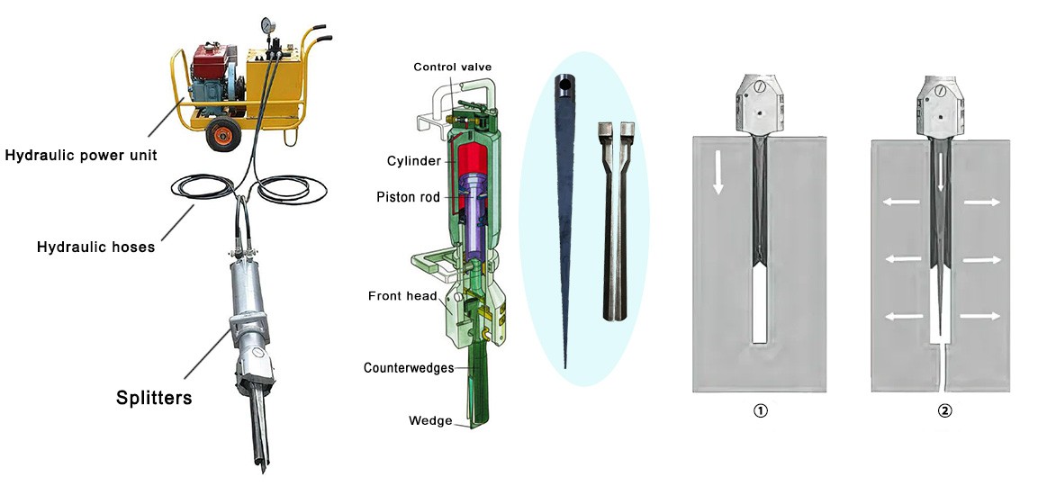 How-rock-splitters-work and part How-rock-splitters-work and part